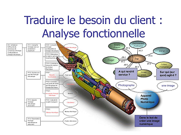 analyse fonctionnelle