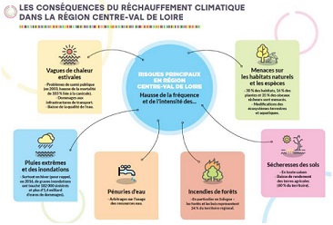 Réchauffement climatique
